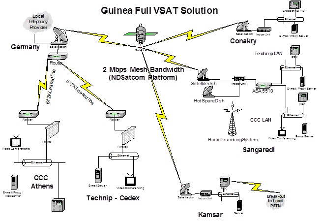 Guinea-Plan